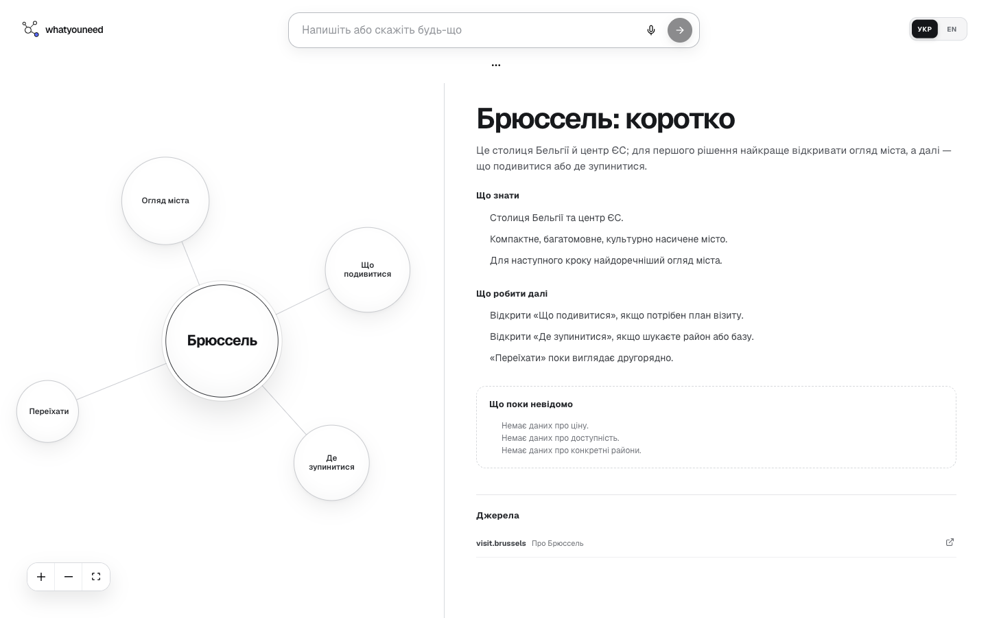 Інтерфейс whatyouneed: простір намірів і структурована відповідь поруч
